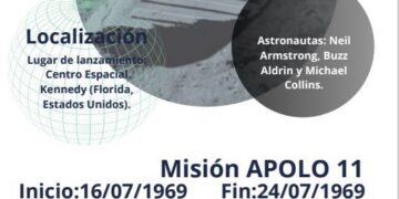 INVITACIÓN MUESTRA EXPOSITIVA «HISTORIA DE LAS MISIONES ESPACIALES» ELABORADA POR EL GRUPO BC2B