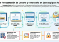 ¿Necesitas recuperar tu contraseña o credenciales de educacyl? Sigue estos pasos