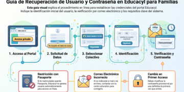 ¿Necesitas recuperar tu contraseña o credenciales de educacyl? Sigue estos pasos